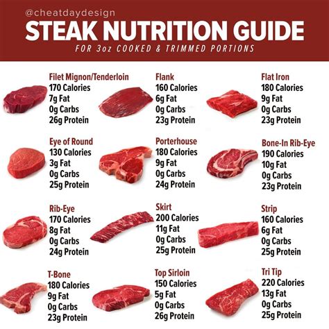 1 cup of sirloin steak calories